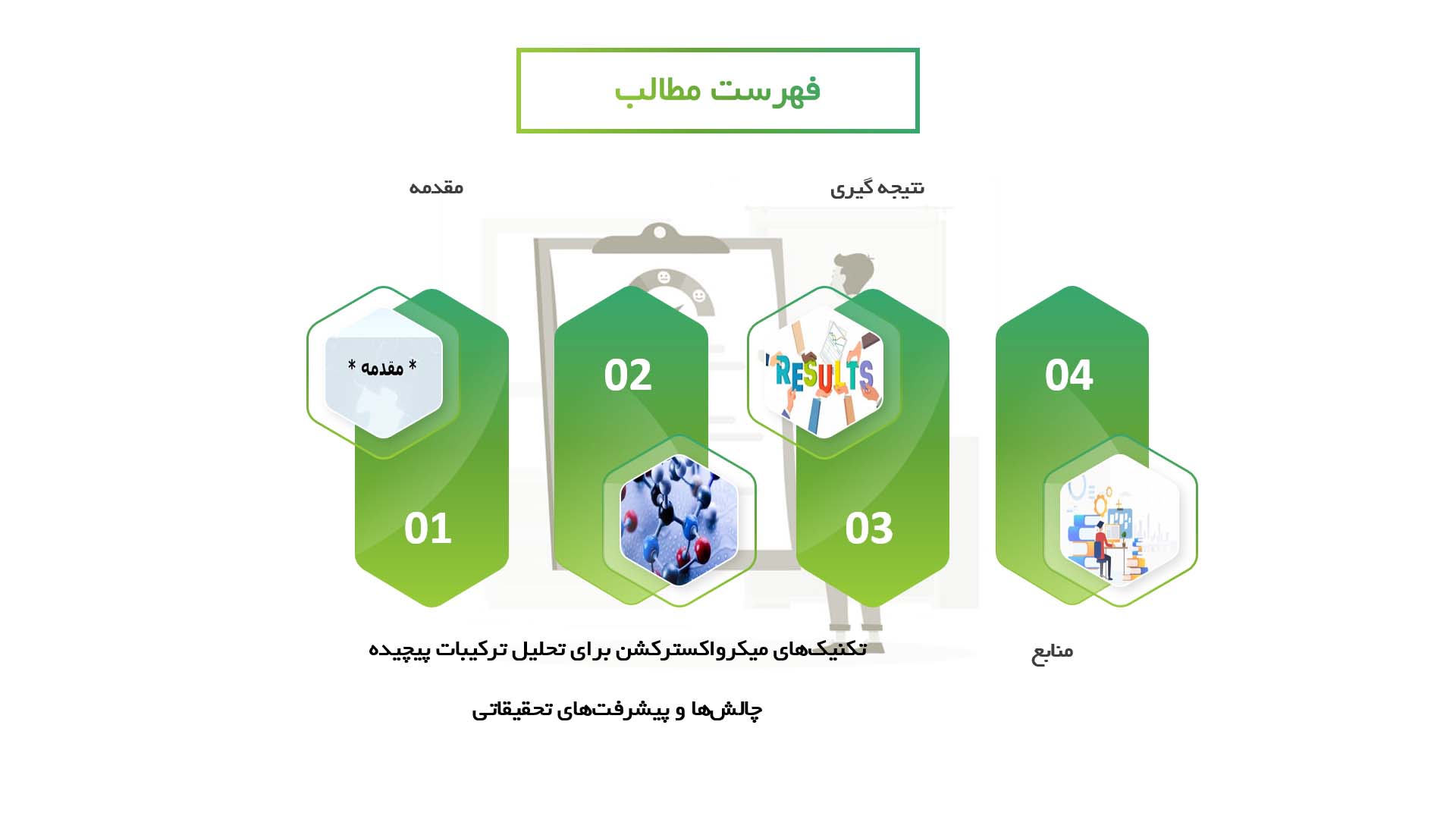 پاورپوینت در مورد تکنیک‌های میکرواکسترکشن برای تحلیل ترکیبات پیچیده